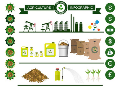 硝酸在肥料中的應用 高效氮源助力現代農業發展